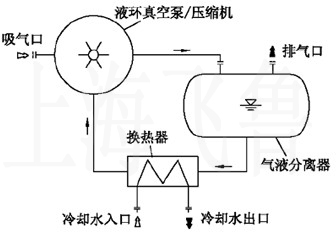Һ�h(hu��n)��ձ��]�h(hu��n)ϵ�y(t��ng)�������̈D