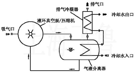 Һ�h(hu��n)��ձ��]�h(hu��n)ϵ�y(t��ng)���̈D