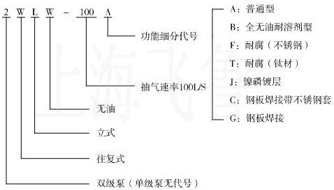 WLW������(f��)ʽ��ձ���̖(h��o)��ʾ����