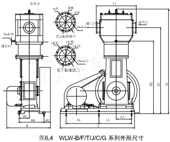 4��WLW-B/F/Tϵ�����γߴ�