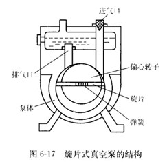 ��Ƭʽ��ձýY(ji��)��(g��u)