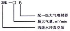 2SK��ˮ�h(hu��n)ʽ��ձ���̖(h��o)�f��